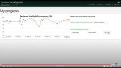 Screenshot of Beautiful Voice website showing a screen headed "My progress", showing a chart of "sentence intelligibility accuracy" over time