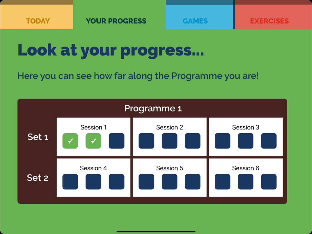 A screenshot of the Your Progress tab in the KOKU app showing how far this user is through the programme.