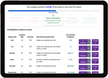 Beautiful Voice results for an exercise. Progress bar at the top and then a table of information.