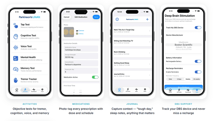 A screenshot of some key features from the Parkinson's LifeKit app. This includes some tests in the Activities tab, the Edit Medication page, the Journal page and the DBS Support page.
